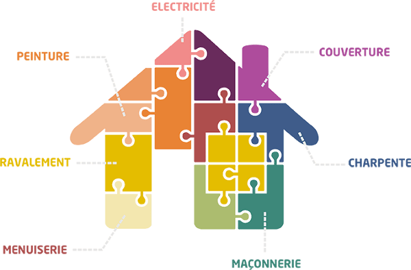 Plan d'implantation d'une maison sur son terrain